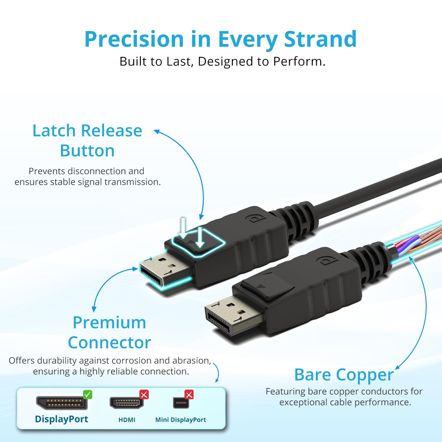 Kado 5ft DisplayPort Cable 2-Pack, DP 1.2 High Speed 4K 60Hz, 2K 165Hz 144Hz FreeSync HDR HDCP, DP Male to DP Male, 1.5m Length Genuine Parts Made for Sceptre Monitor, TV, PC Gaming, Laptop