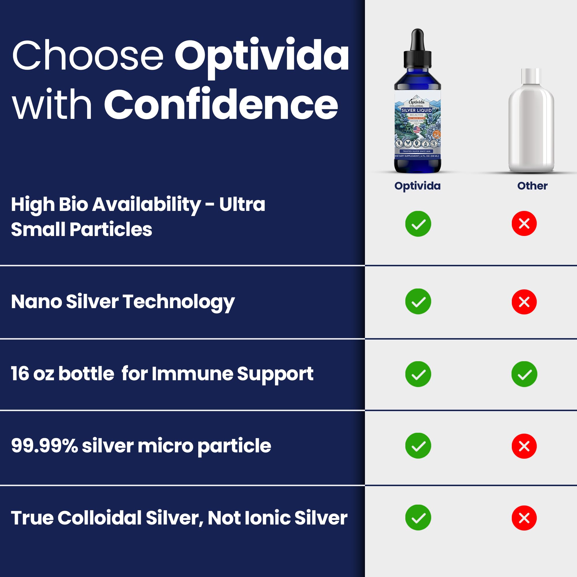 Nano Colloidal Silver Liquid, 10 PPM Liquid Silver Immune Support - 4 Oz — Amazon image 8