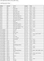 Vista 2 de CTA Tools 1023 Kit de herramientas de sincronización VAG - 1.8L y 2.0L (TSI/TFSI)