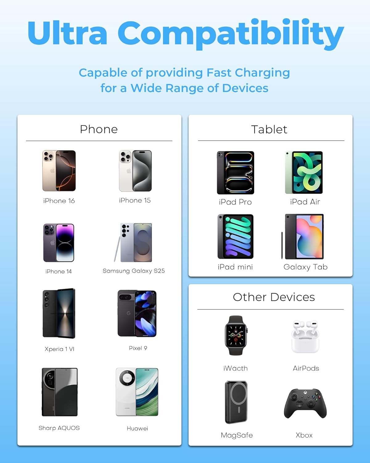 30W Charger for Apple Watch, 3-in-1 USB C Charging Block Travel Essentials, Portable Wall Charger with Foldable Plug, Fast Charging for iWatch Series 10/9/ 8/7/ 6/ Ultra/SE, iPhone, White - Image 7