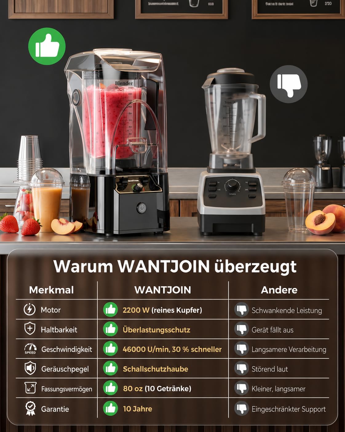 WantJoin Kommerzieller Mixer mit Schallschutzhaube 2.2L Leise Professioneller Smoothiemaker 2200W Hochleistungsmixer Gewerbe-Standmixer für Eiszerkleinerung, Gefrorene Desserts, Suppen und Fisch
