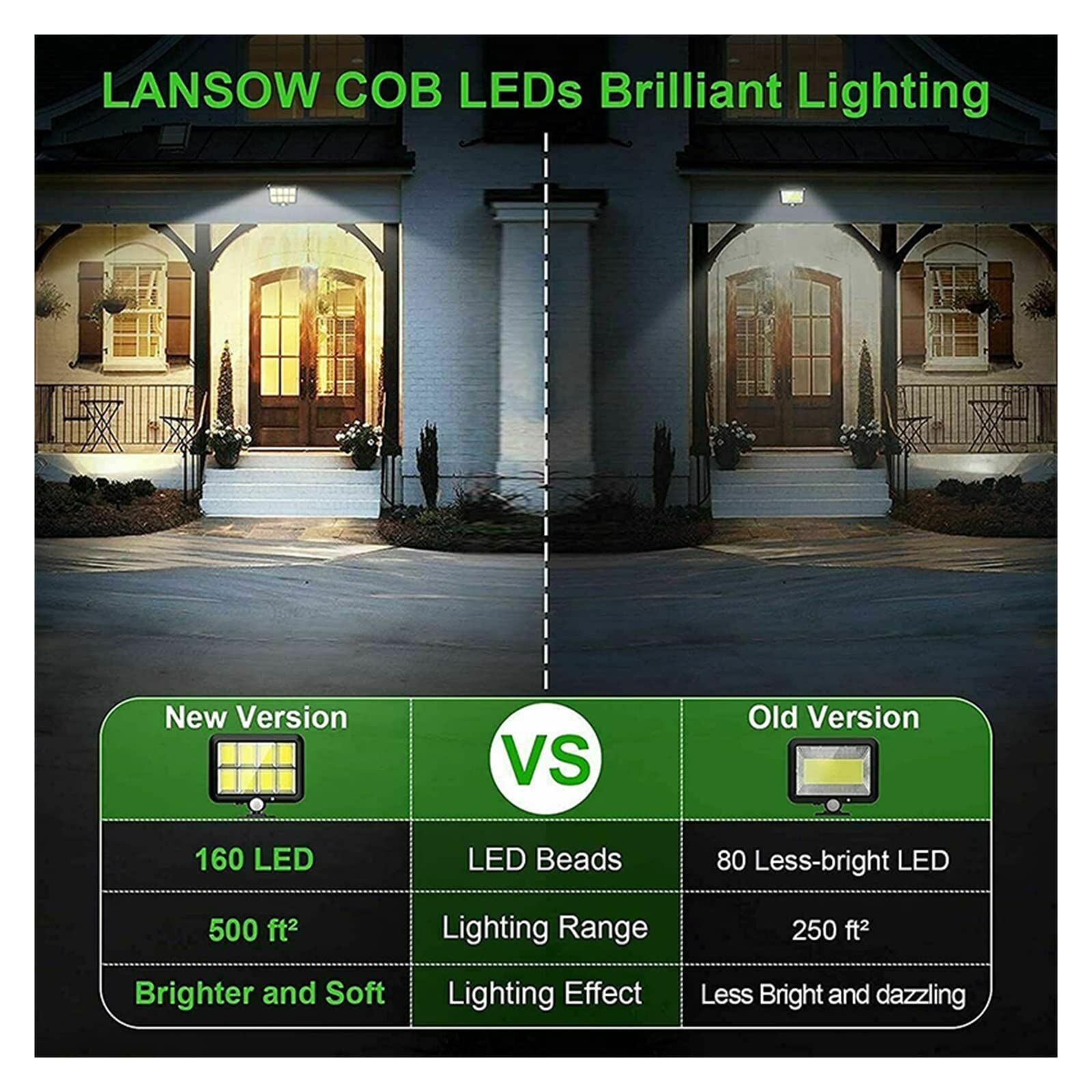100/120/160COB Solar Split Kinkiet 3 Tryb Wodoodporny Czujnik Ruchu Ogrodowe Światła Uliczne Lampa Słoneczna Ogród Bezpieczeństwo Ściany Światła(120COB,1Pcs)