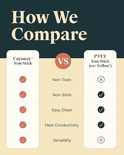 Miniatura 6 de Caraway Cookware+ Collection - Juego de utensilios de cocina especiales, olla pequeña, sartén, Rondeau y olla de valor, 3 tapas y organizador de