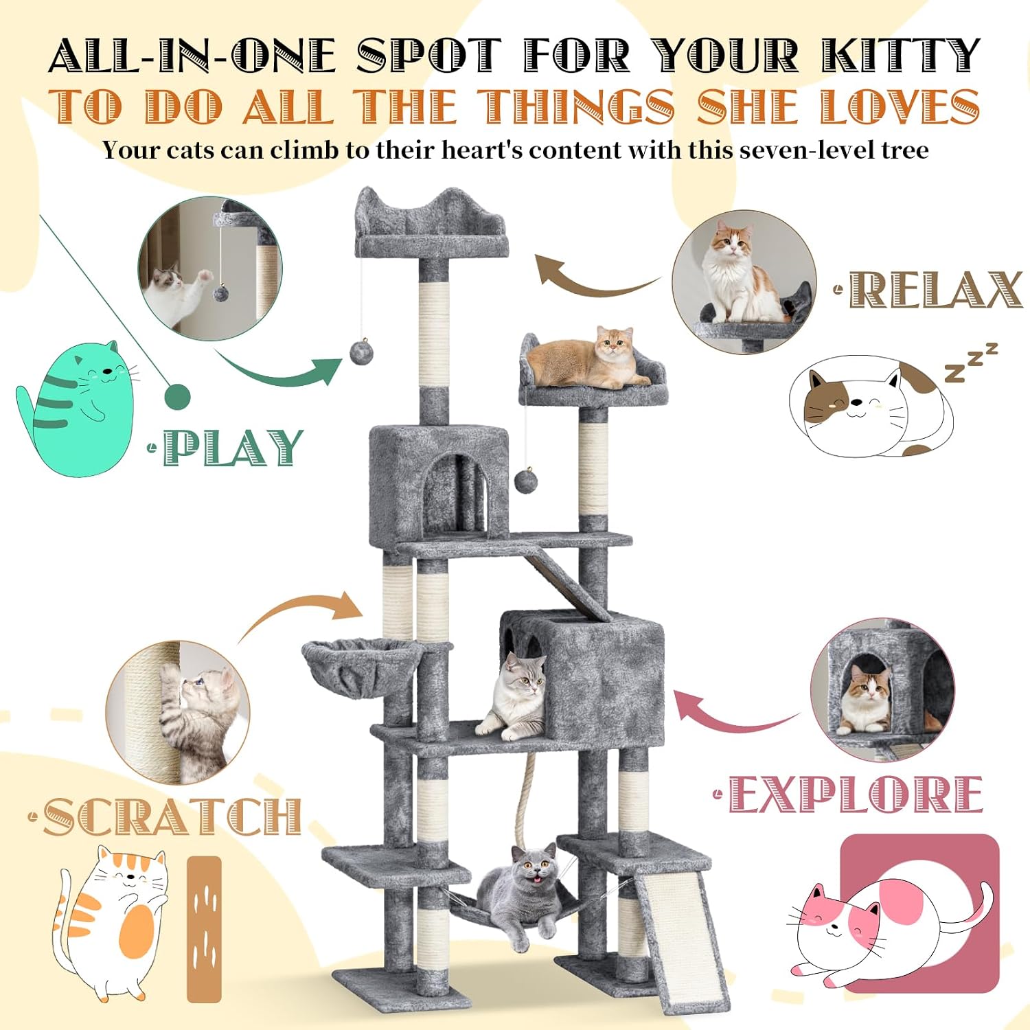 Infographic showing various cat activities on the cat tree: play, relax, scratch, explore