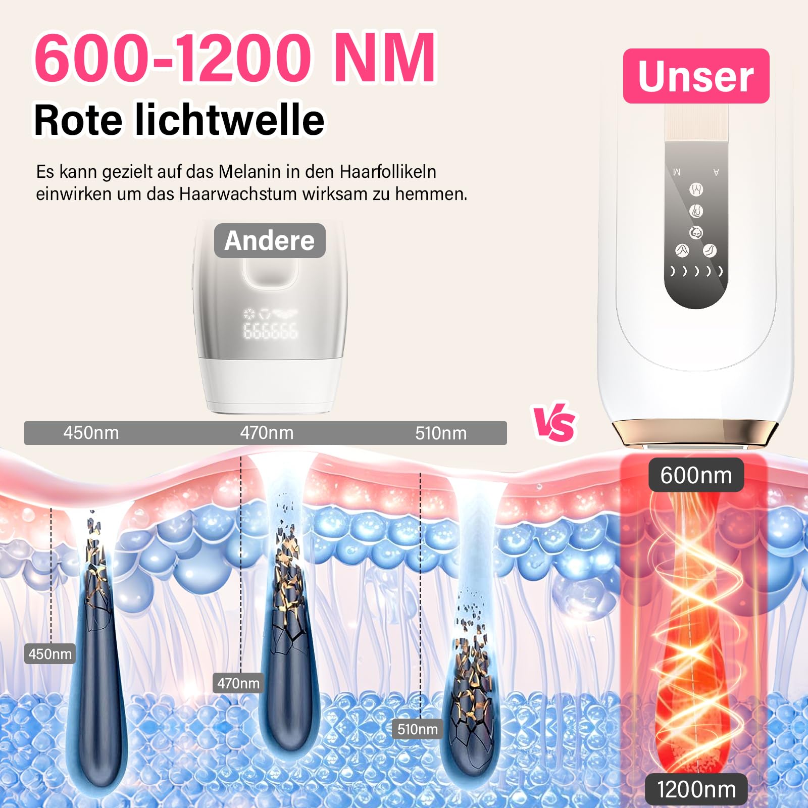 IPL Geräte Haarentfernung Laser 600-1200nm Wellenlänge 0,2s Schneller Blitz 4 Funktionen 5 Energiestufen Weiß