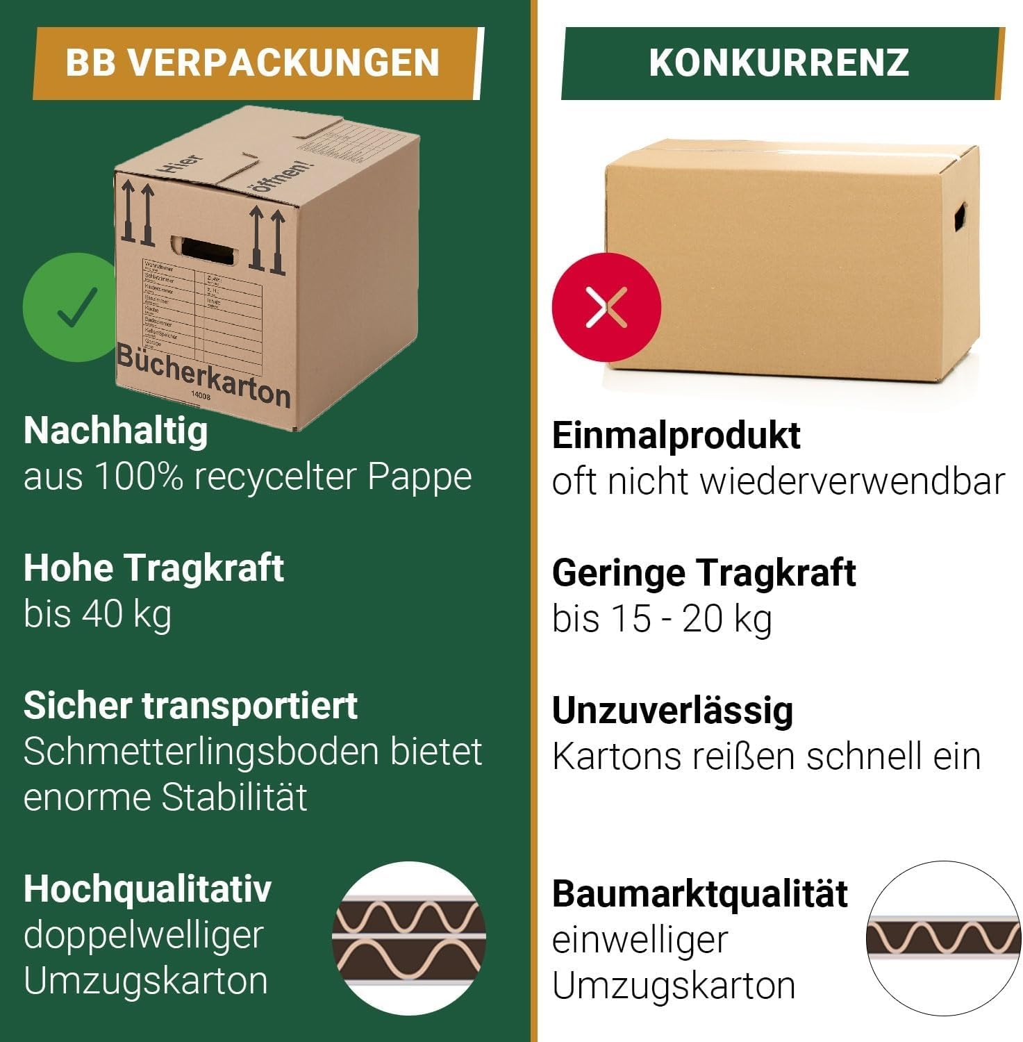 BB-Verpackungen 10x Bücherkartons Aktenkarton COMPACT 410 x 328 x 348 mm (10 Stück) 2-wellig | doppelter Boden, recycelte Pappe und dreifach Griffverstärkung