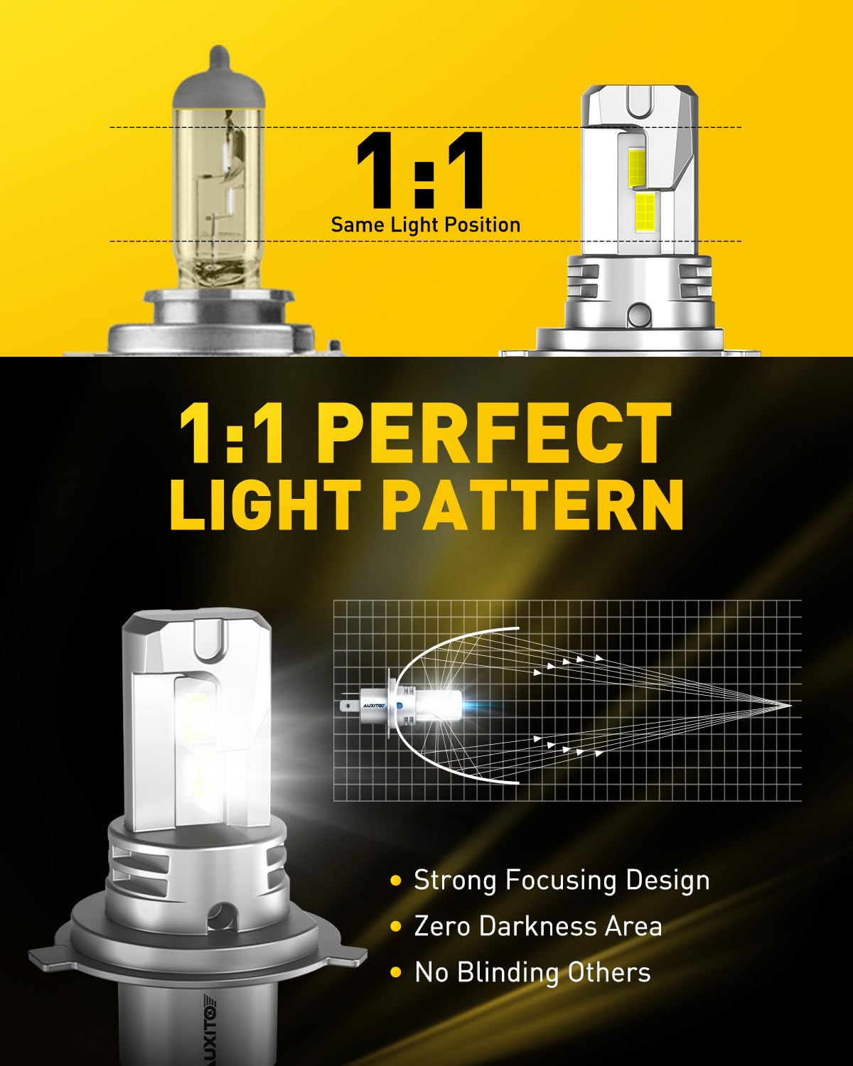 6500K White Hi/Lo Beam AUXBEAM H4/9003 LED Headlight Bulbs – Hi/Lo Beam, 20000LM, Canbus Error Free 9005 Led Headlight - Foto 6