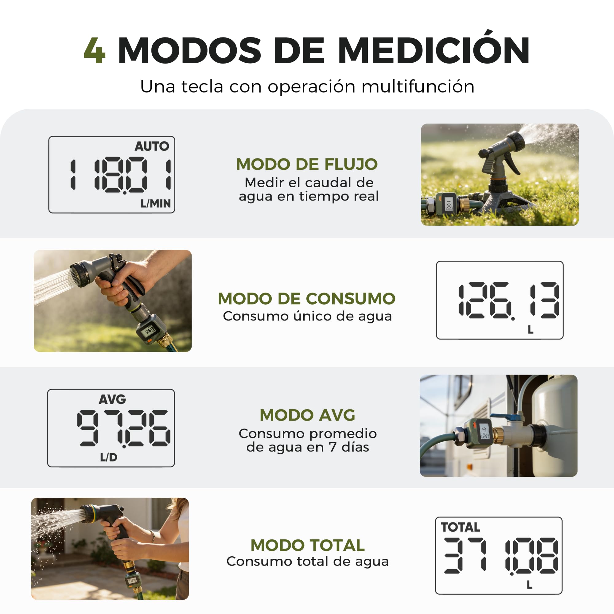 Diivoo Medidor de Agua para Manguera con Panel Extraíble 180°, 4 Modos Medición, Entrada de latón, Impermeable IP54,Caudalímetro Digital Agua para Depósito de agua de Caravana, Jardín, Piscina, Césped