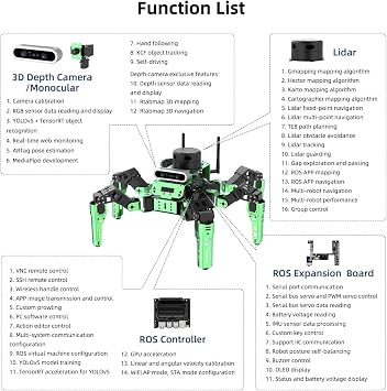 ROS Hexapod Robot for Jetson Nano with G4 Lidar Depth Camera, Support Python/C/C++/Javascript Programming Robot Kit Self Balancing AI Vision SLAM Mapping & Autonomous Navigation, JetHexa Advanced Kit