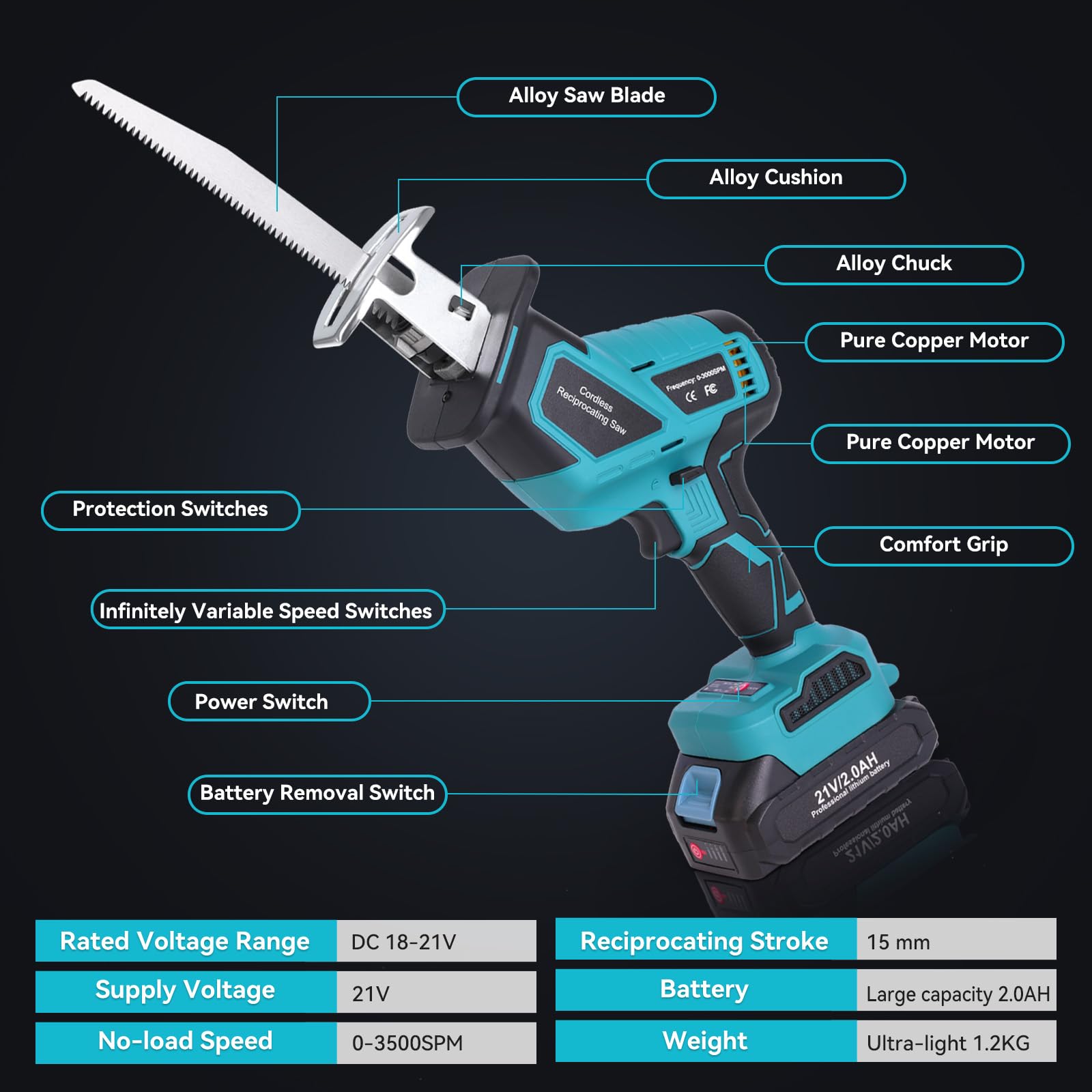 Yofuly Scie Sabre Sans Fil pour MMaki-ta 18V 21V Battery, Scie Egoîne Electrique avec 2.0Ah Batterie et Chargeur, Vitesse Variable Scies Alternatives Sans Fil pour le Bois/Métal, 4 × Lames de Scie