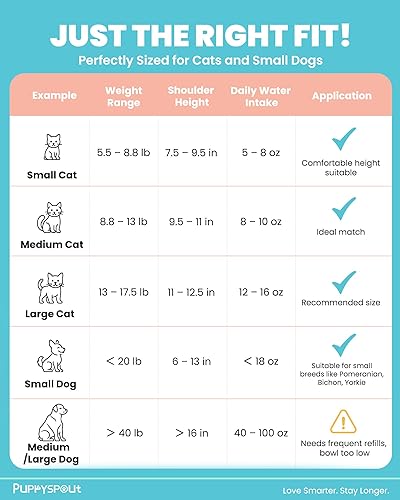 Miniatura 9 de Fuente de agua para gatos de acero inoxidable Fuente de agua automática para gatos de 108 oz3.2 L para beber con 3 filtros, fuente de agua de metal