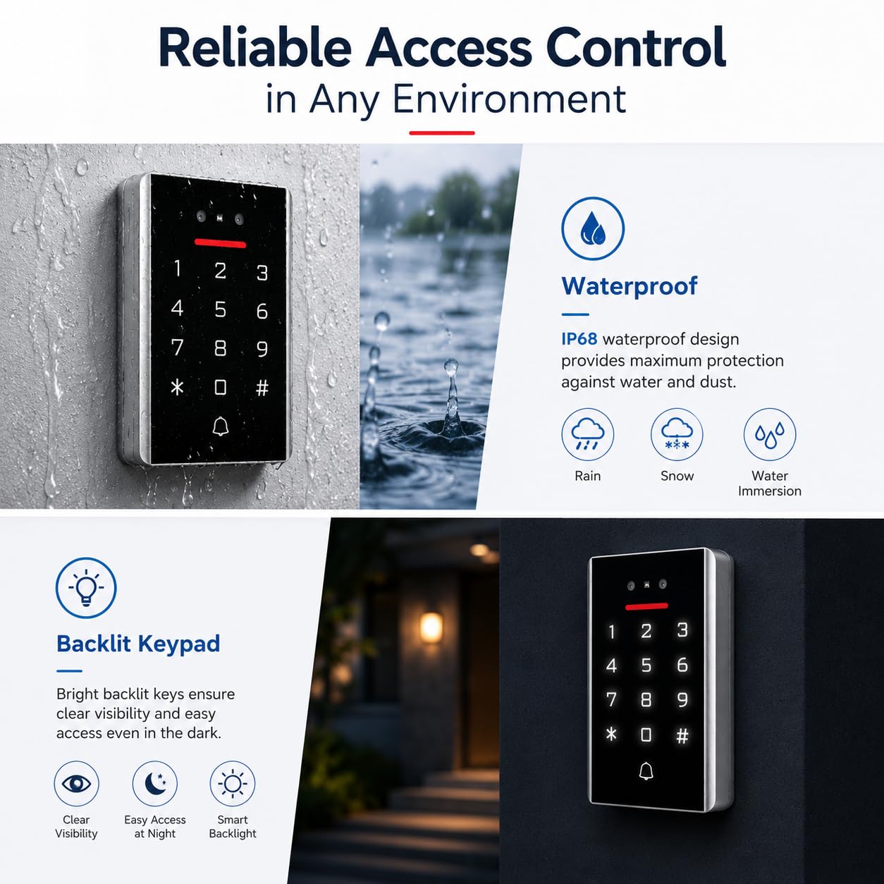 Contrôle d’Accès WiFi TUYA avec Reconnaissance Faciale pour Porte et Portail, Clavier à Code RFID 125kHz + 10 Badges ID, IP68 Métal, WG26/WG34, APP + PIN + Badge, Appartement Bureau Boutique (3D1)