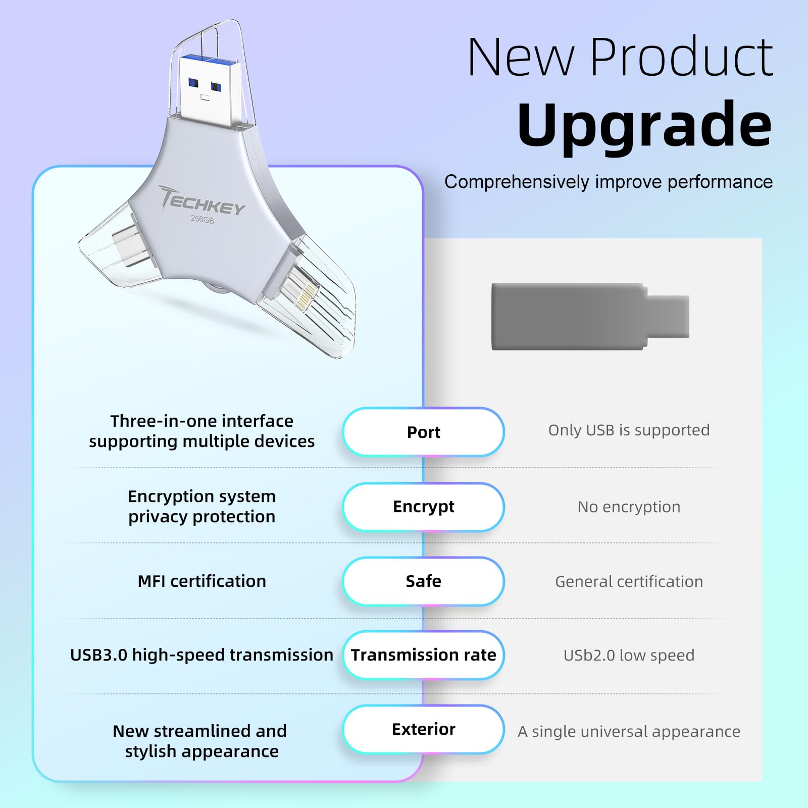 Chiavetta USB 3.0 certificata MFi da 256 GB per iPhone, memoria esterna 3 in 1, per foto, video, salvataggio dati, backup, ad alta velocità, per iPhone/iPad/Android/PC