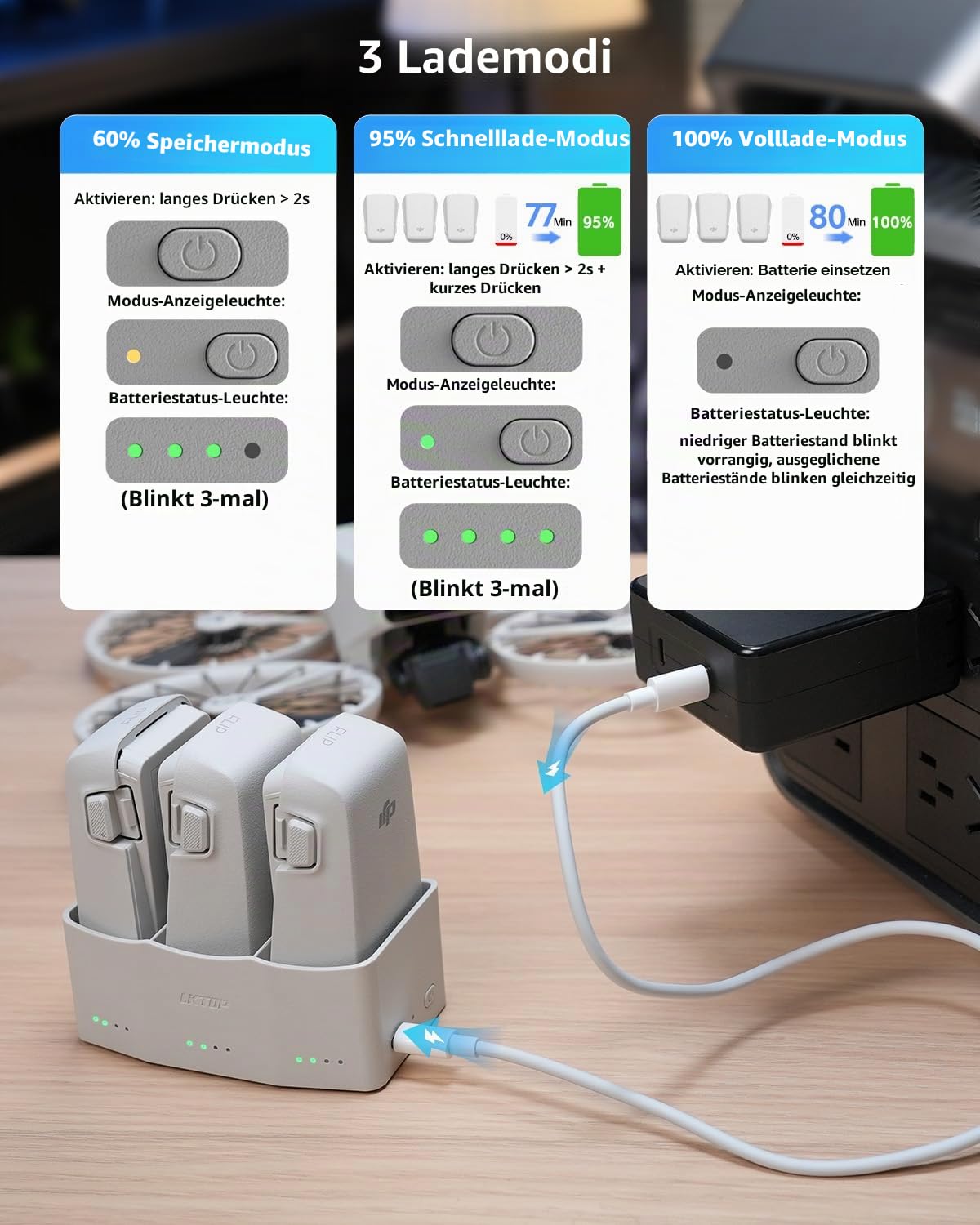 LKTOP 65W Flip Parallel Ladestation für DJI Flip Drohnen Akkuladegerät Zubehör, Superschnelles USB-C Netzteil, Speicher/Schnell/Volllademodus (3 Akkus Gleichzeitig Laden: 77 Min)