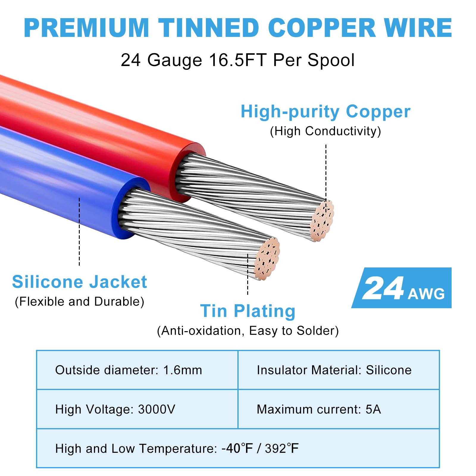 24AWG 0.2mm² Silicone Electrical Wire, 8 Colors Each 5M/16.4ft 24 Gauge Wire Spool - Image 2