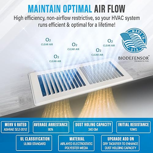 Miniatura 5 de Biodefensor Kit de filtro de ventilación de aire, rollo electrostático MERV 6 grande de 90 x 20 pulgadas, cortado para adaptarse a todos los