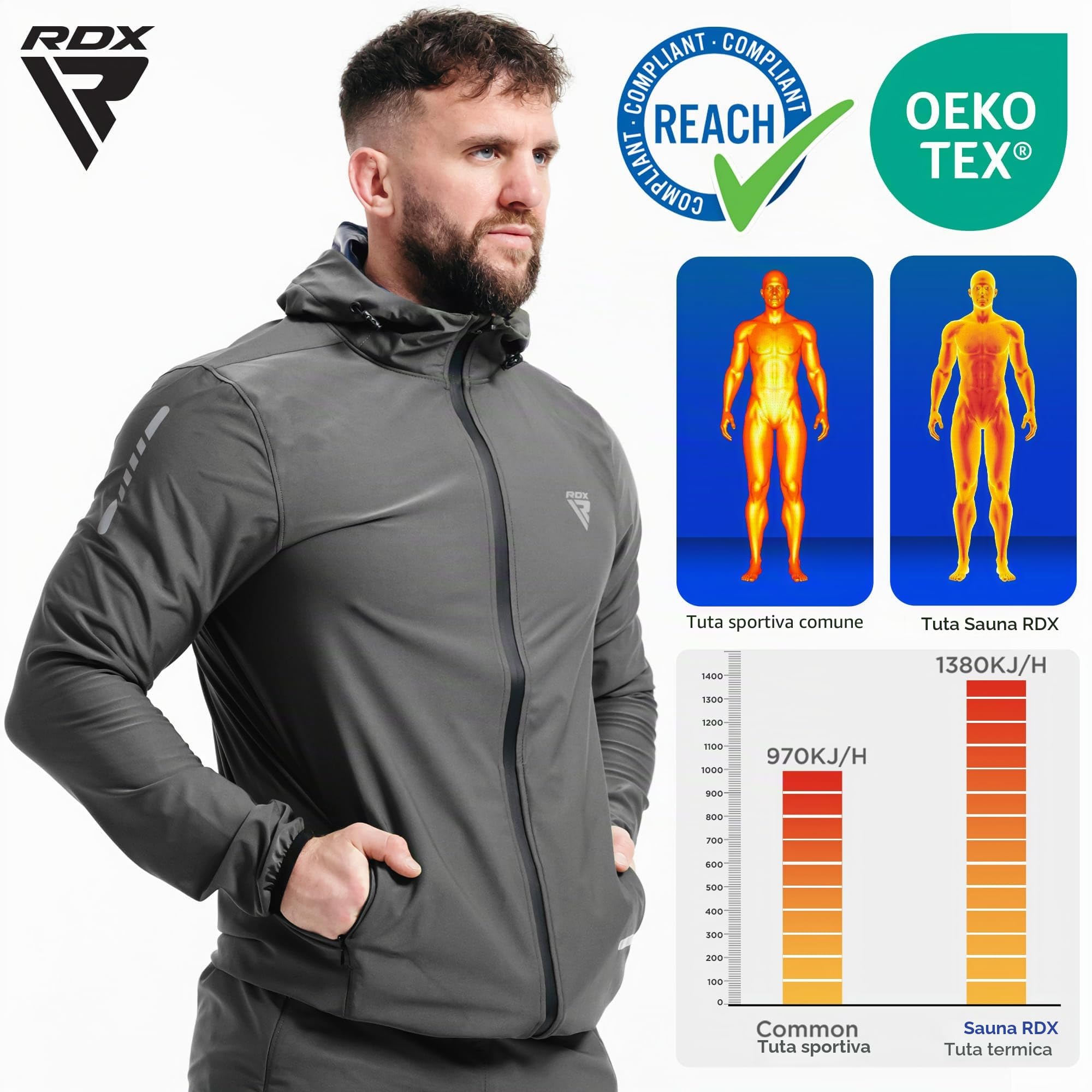 RDX Tuta Sauna Dimagrante Uomo Donna, Reach Conforme, Anti Rip Sudore Dimagranti Tute Cappuccio, Tuta per Sudare Tuta Termica Sports Boxe MMA Palestra Allenamento Top Pantaloni Set