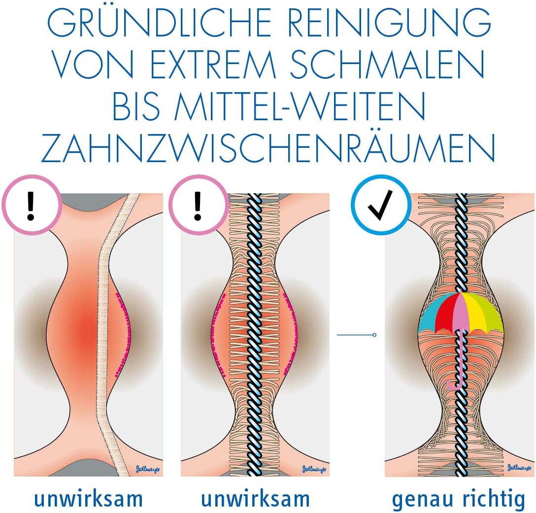 Curaprox Swiss Interdental Prime Plus CPS 07 Holder w/ 5 Brushes 0.7-2.5mm : Industrial & Scientific