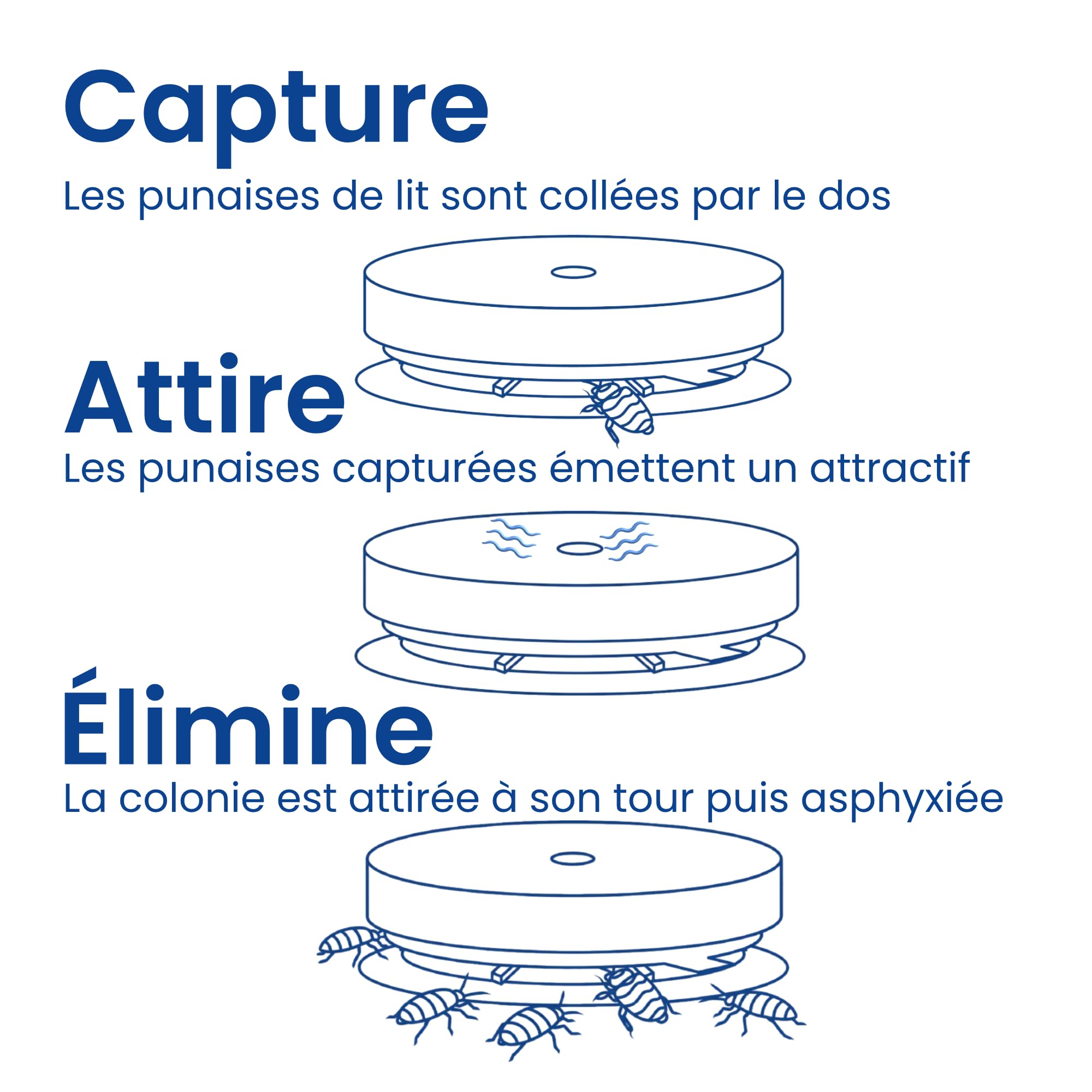 Pack Protection Universel 6 Mois Punaises de Lit Nidoan - Pièges Compatibles Lit & Meubles sans Pieds, sans Insecticide, Sécurisée pour Enfants et Animaux, Lot de 4