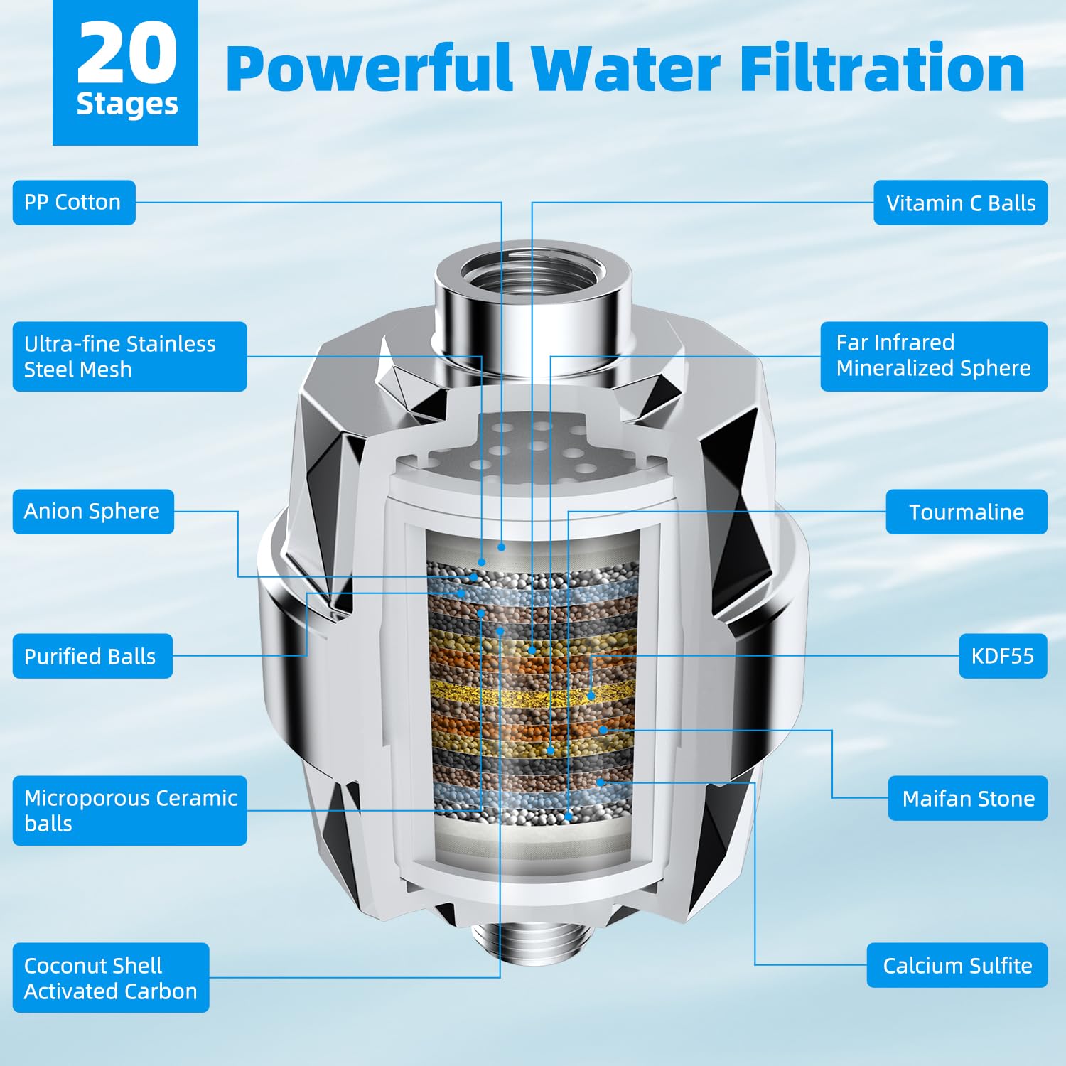 Hibbent Filtro doccia per acqua dura, filtro per soffione doccia ad alto rendimento per rimuovere cloro e fluoro, filtro doccia a 20 stadi, filtro dell'acqua per doccia con 2 cartucce filtranti