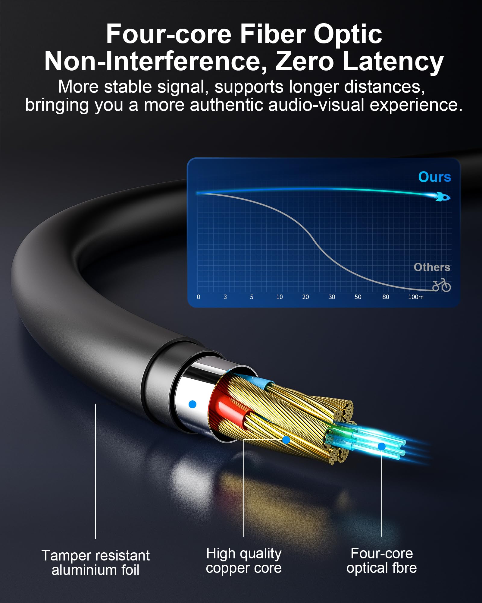 Cable HDMI con clasificación plenum (CMP) de 50 pies, cable HDMI 2.1 de fibra óptica 8K de alta velocidad de 48 Gbps, cable largo para tuberías, compatible con 8K y 60Hz 4K y 120Hz HDR, para