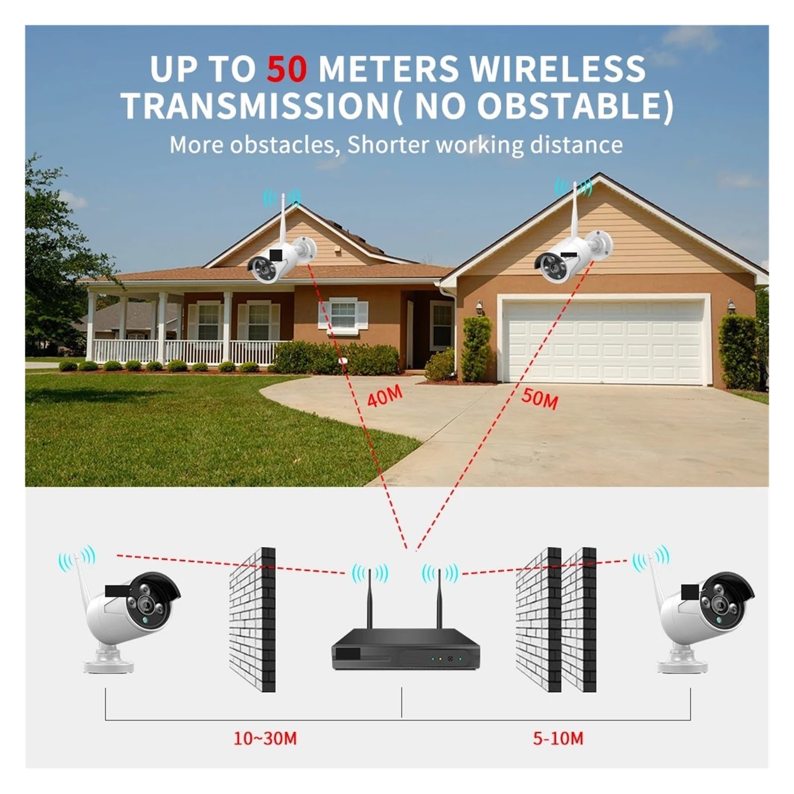 Kit de Seguridad de cámaras IP WiFi 10CH NVR 3/5MP