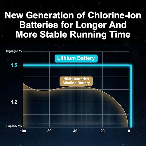 Miniatura 8 de Baterías AA recargables por USB, baterías de litio de 3450 mwH1.5 V, carga rápida USB, carga repetible de 1500 veces (AA01) (paquete de 4)