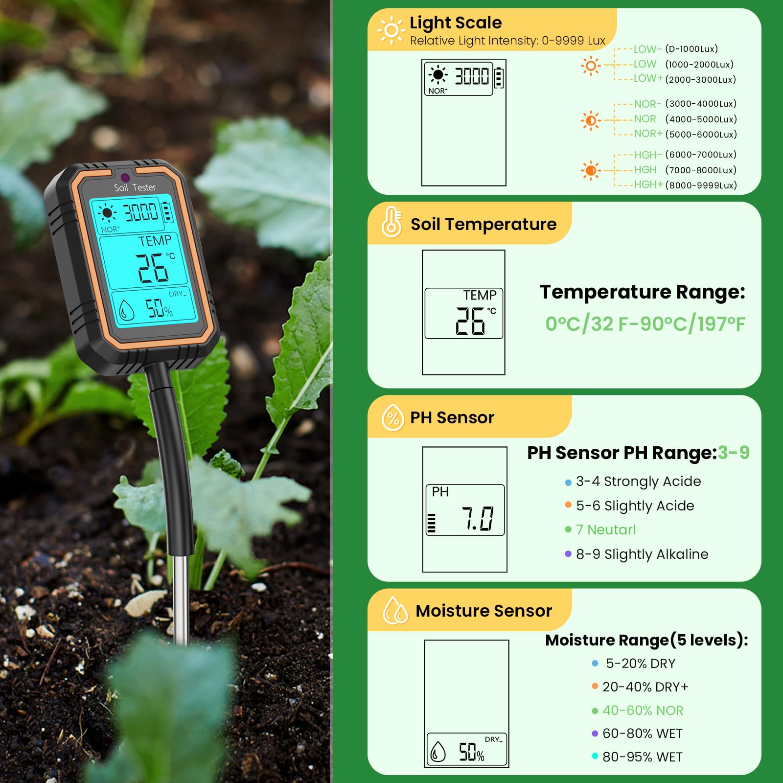 4 in 1 Misuratore di PH del Terreno Igrometro per Piante Ricaricabile per PH/umidità/Temperatura/Intensità con LCD retroilluminato Compatibile con Giardinaggio/Piante in Vaso/Fattoria
