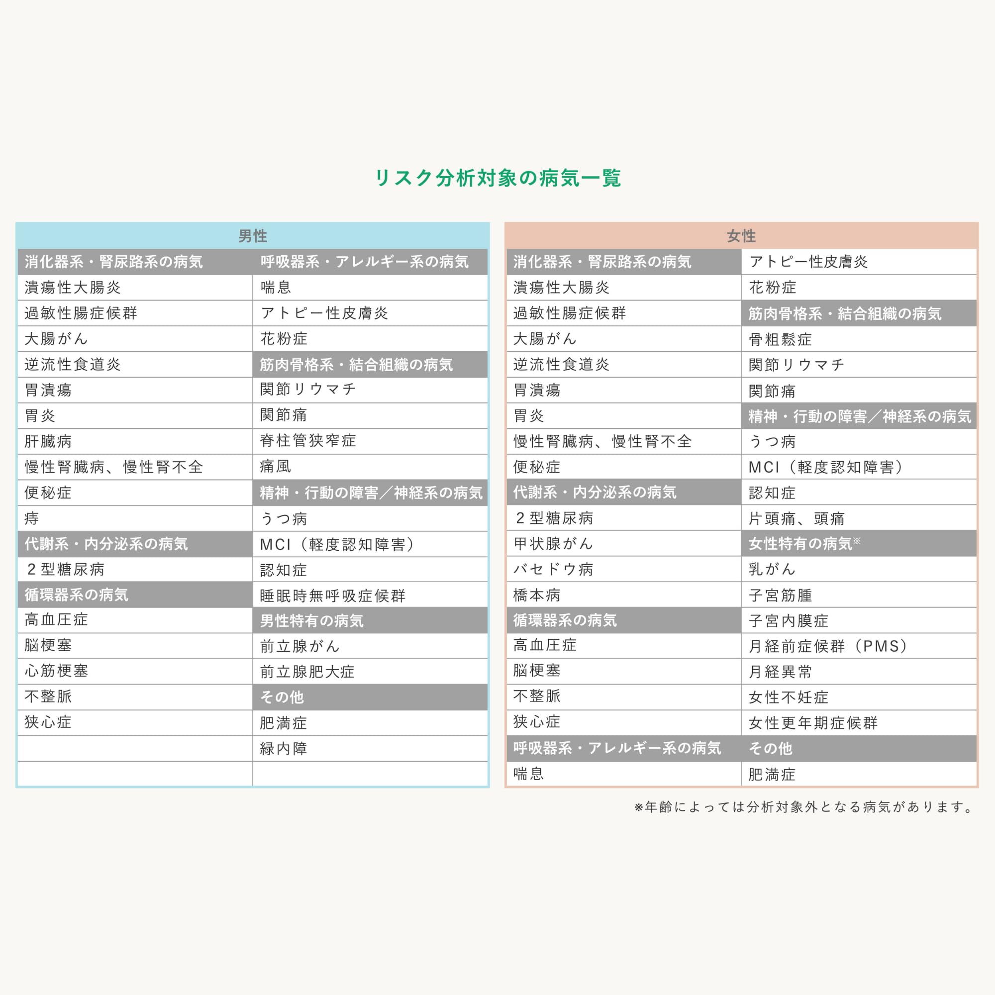 Amazon.co.jp: 『健腸ナビ®』腸内フローラ 検査キット 腸活 腸内環境