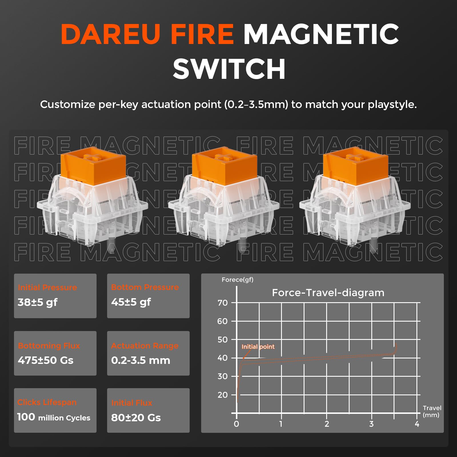 DAREU EK60 HE 8K Hz Rapid Trigger Gaming Keyboard, 60% tastiera magnetica cablata con cinturino decorativo rimovibile, Hot-swap,0,01 mm di precisione RT, interruttori ad effetto Hall, RGB, per PC/Mac | Tastiera magnetica con striscia decorativa rimovibile