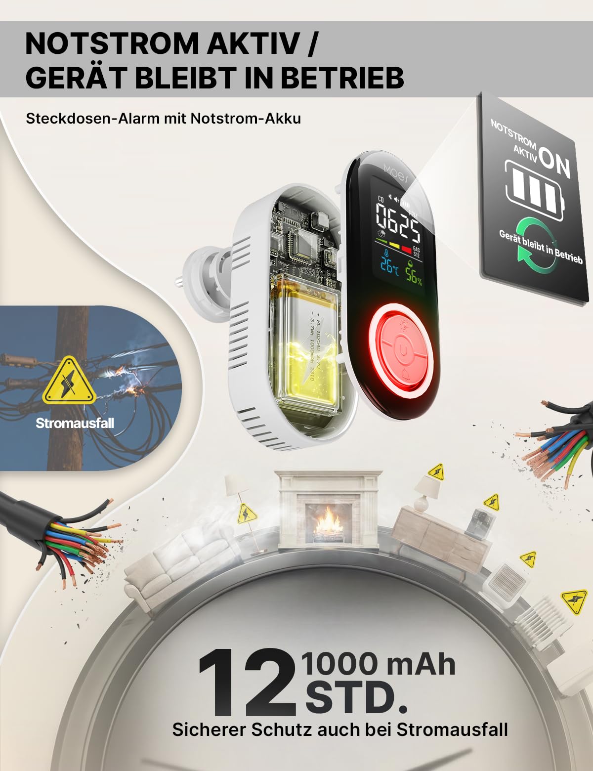 MOES 5-in-1 Gas, Rauch und Kohlenmonoxid Melder für Steckdose mit 10-Jahres-Sensor & 1000mAh Akku, CO, Gaswarngerät, Rauchwarnmelder mit Temperatur/Luftfeuchtigkeit, Alarm für Zuhause und Wohnmobil
