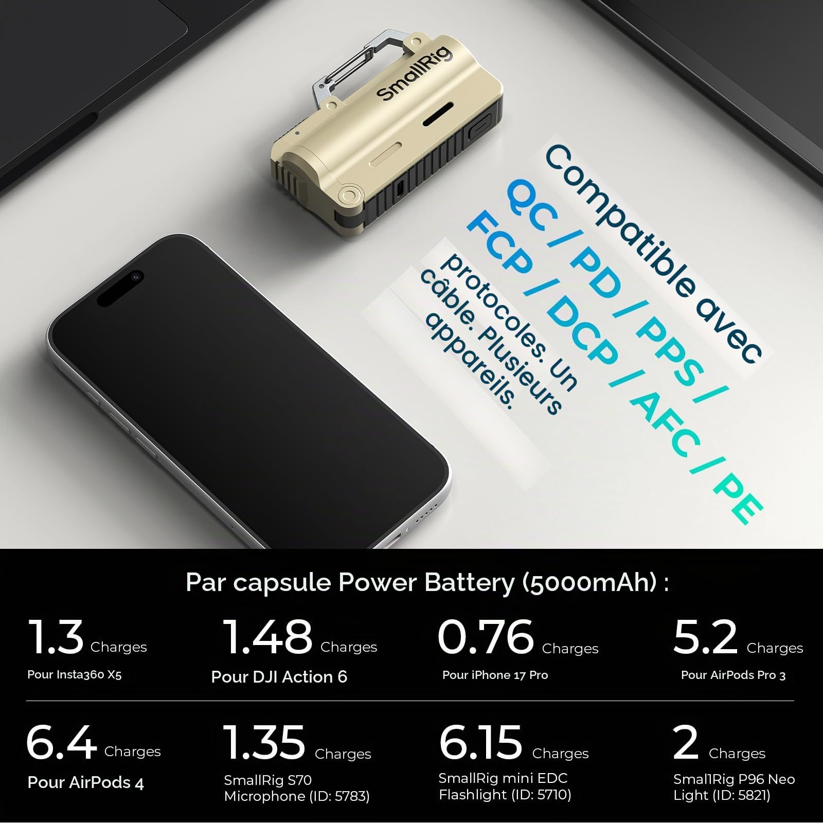 SMALLRIG SC18 EDC Power Bank 5000mAh 20W Chargeur Portable, ABS+PC- 6088