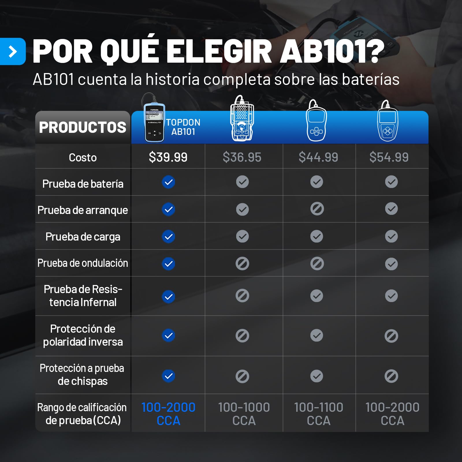 TOPDON ArtiBattery AB101 Comprobador de batería de Coche de 12 V 100 – 2000 CCA. Medidor de batería de Coche para Pruebas de Arranque y Carga, Analizador Digital para Celda húmeda/AGM/Gel/EFB