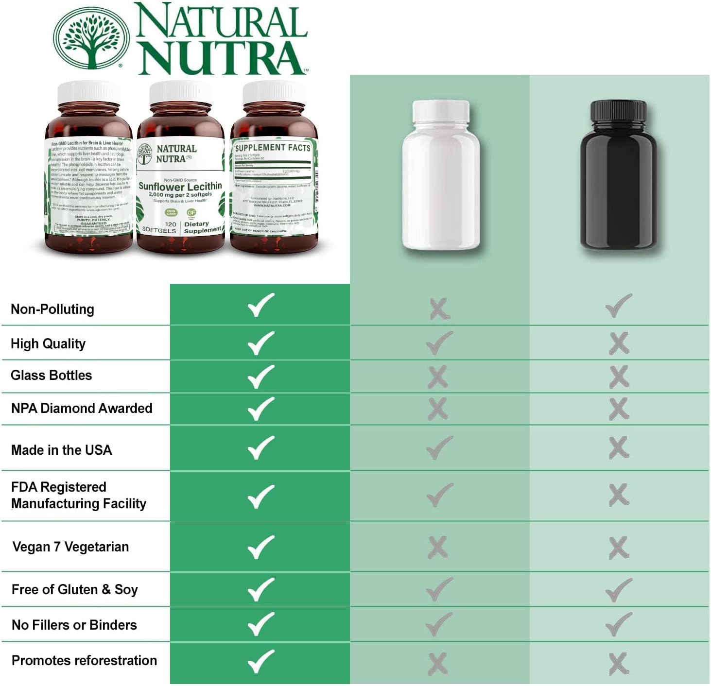 Natural Nutra Sunflower Lecithin Supplement 2000 mg, Improve Liver Function, Memory Booster, Non-GMO, Gluten Free, 120 Softgels