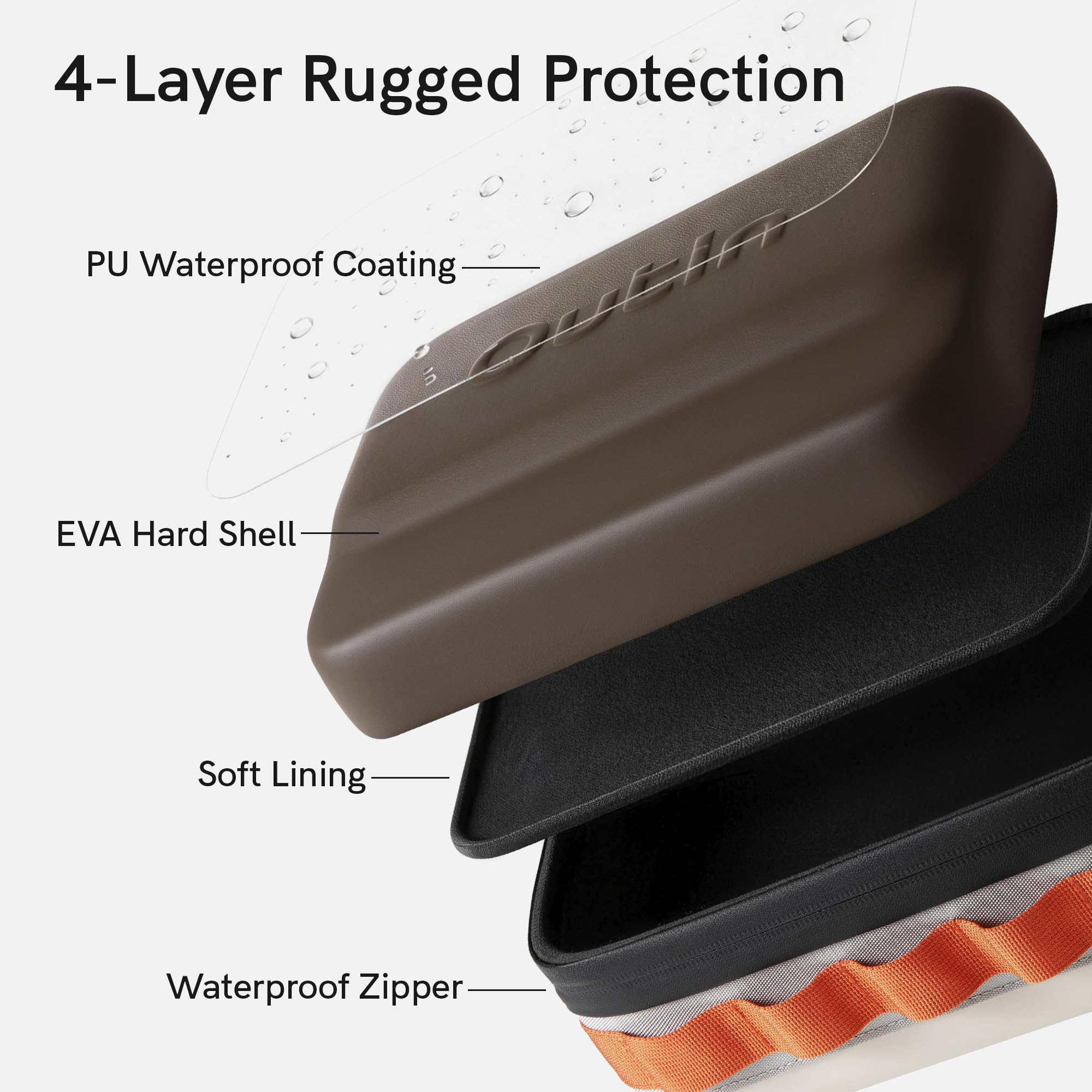 OutIn Étui de Protection EVA Plus, Compatible Double Appareil – Étui Rigide de Voyage, Imperméable & Anti-Saleté, Organiseur Outdoor avec Sangles Internes, pour OutIn Nano, Mino & Fino