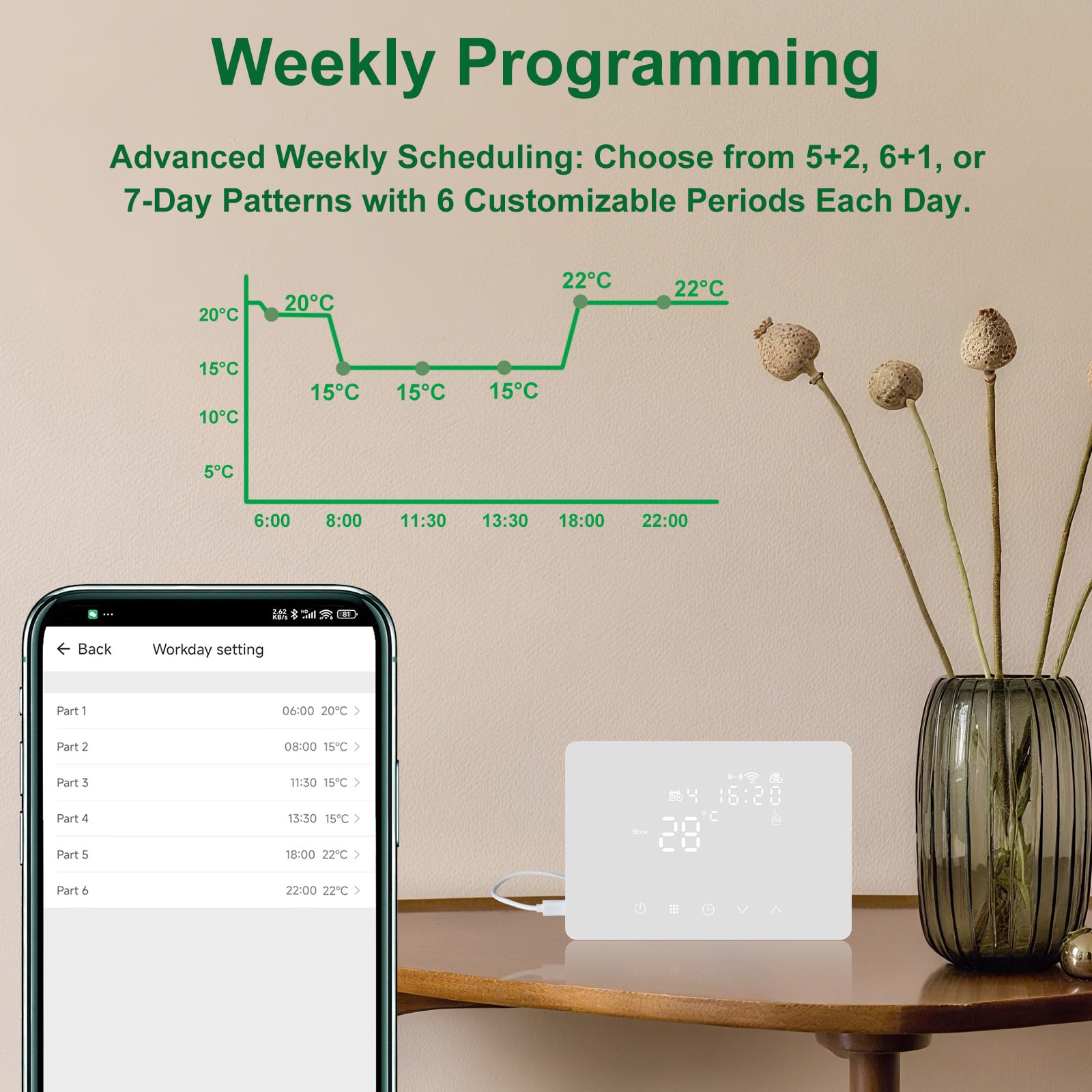 KETOTEK Inteligentny termostat bezprzewodowy z odbiornikiem RF do kotła 5 A 220 V | Cyfrowy zestaw termostatu pokojowego WiFi do kotła, kompatybilny z Alexa, programowalny, sterowanie aplikacją Tuya/Smart Life