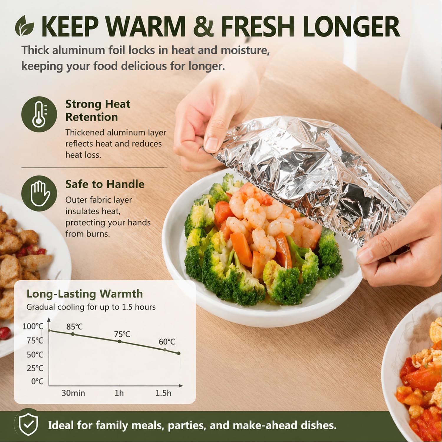 50 Pack Reusable Aluminum Foil Food Covers, Elastic Foil Bowl Covers for Bowls Plates Containers, Insulated Food Lids for Leftovers, Meal Prep, Parties, Picnic and Kitchen Storage (50)