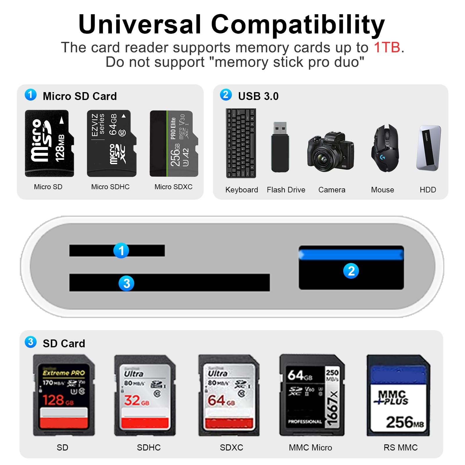 [Certificato Apple MFi] Lettore Schede SD per iPhone, USB C Lightning Adattatore Scheda SD per SD/Micro SD, SD Card Reader for iPhone, Lettore Schede Memoria per iPhone 16 15/iPad/Mac/Android Samsung