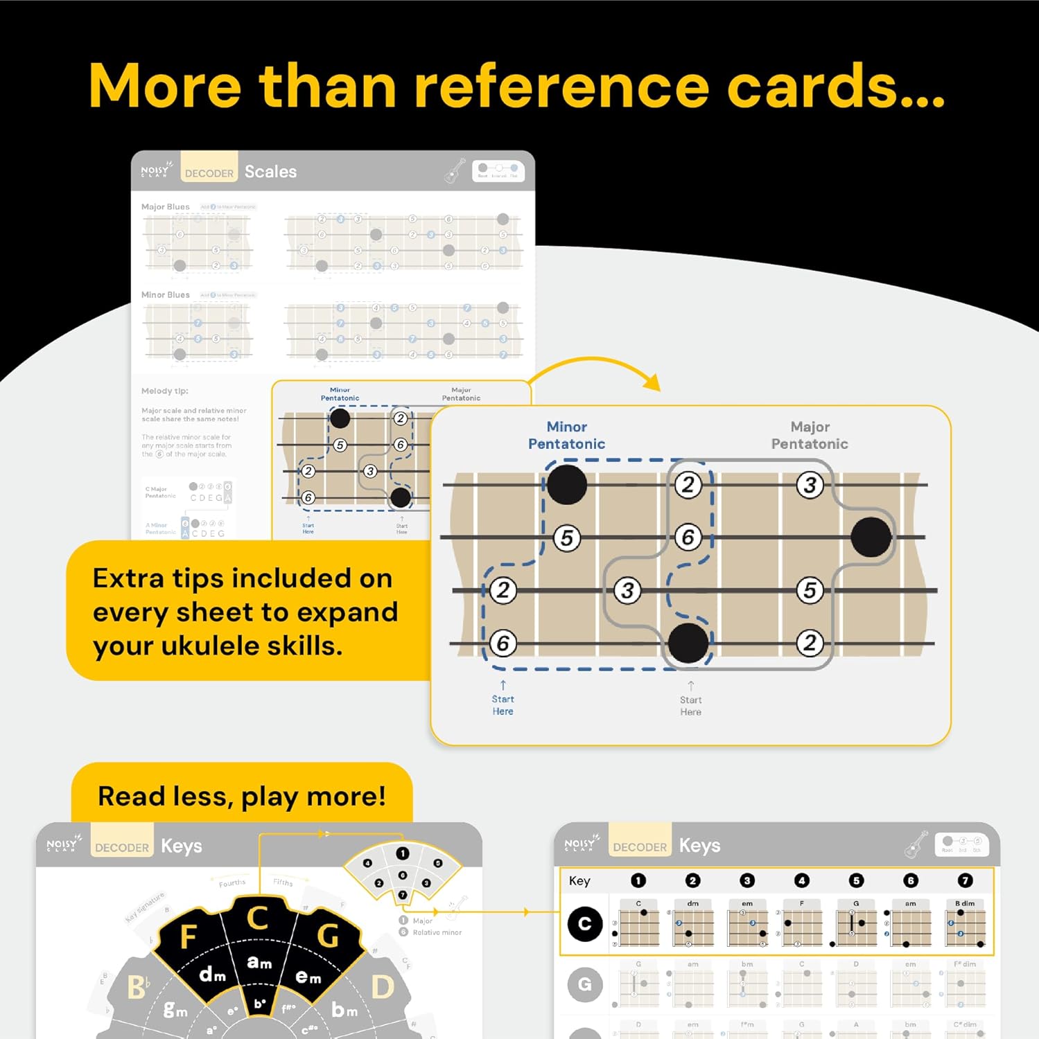 Ukulele Circle of Fifths & Uke Chord Chart Cheat Sheets Bundle