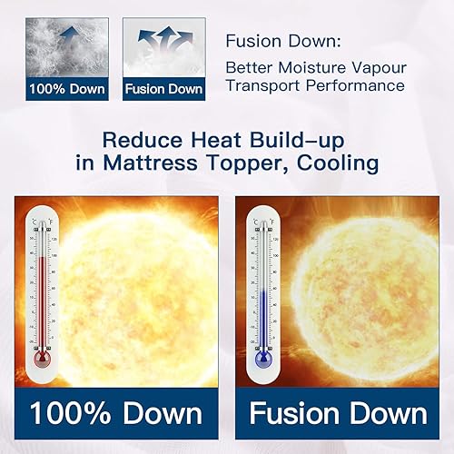 Miniatura 3 de ELEMUSE  Cubrecolchón extragrueso, tamaño Cal King, relleno fusión de plumón de ganso y plumas, superficie de doble capa tipo almohada de felpa