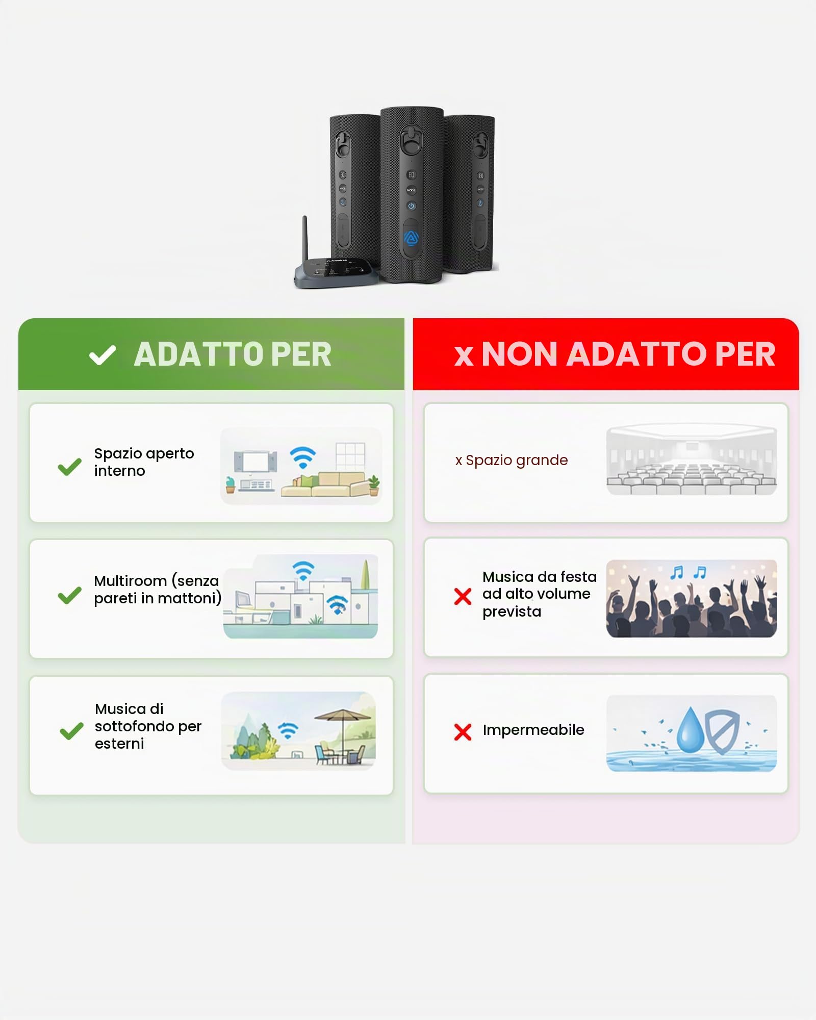 Avantree Harmony A1 – Sistema Di Altoparlanti Wireless Multiroom Auracast Per Audio In Tutta La Casa E Musica Di Sottofondo, Espandibile Per Negozi E Piccoli Spazi, Bluetooth, Ottico E AUX
