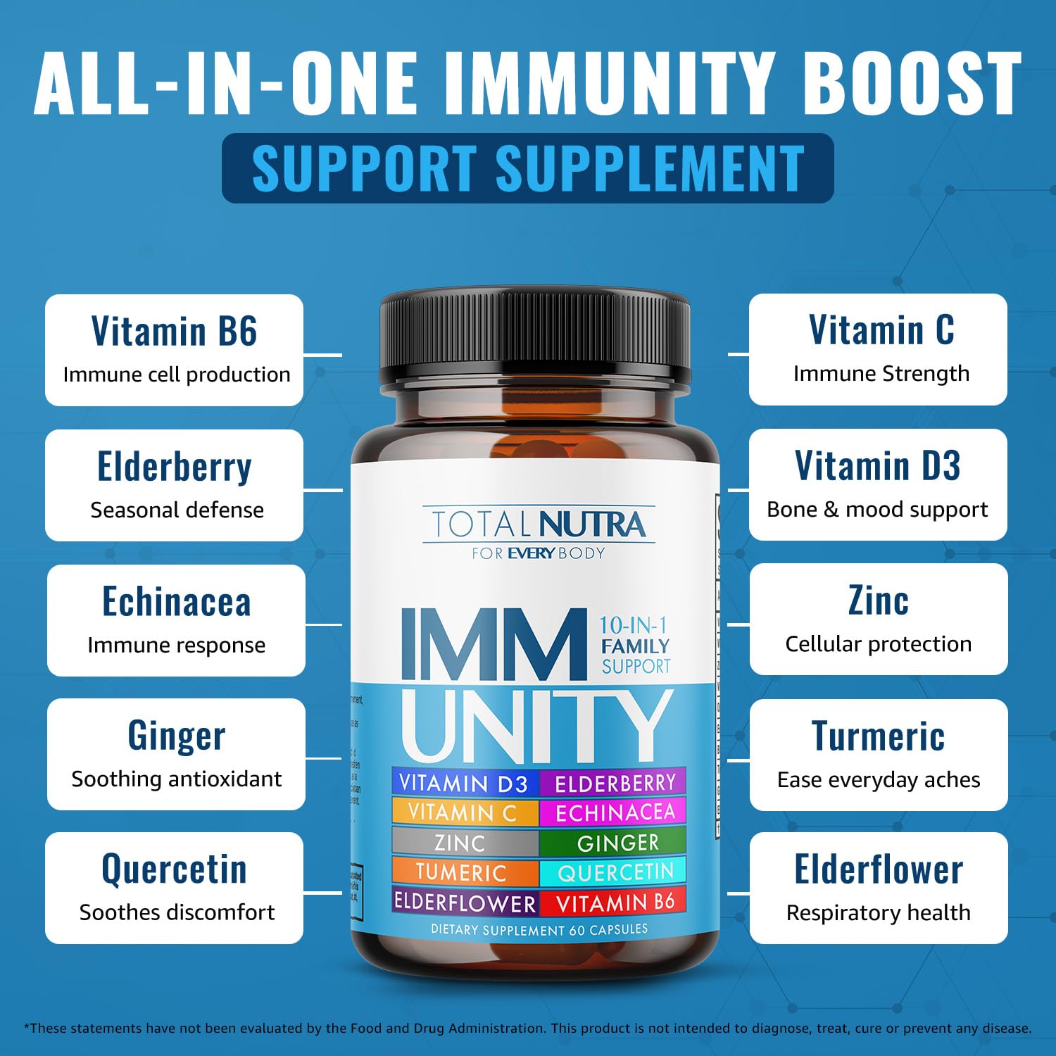 10-In-1 Immune Support Supplement: Immune Boosters for Adults & Kids Daily Immunity Defense with Key Immune System Vitamins Zinc, Vitamin C and D, Plus Elderberry, Quercetin, Echinacea & More, 60 Caps — Amazon image 2