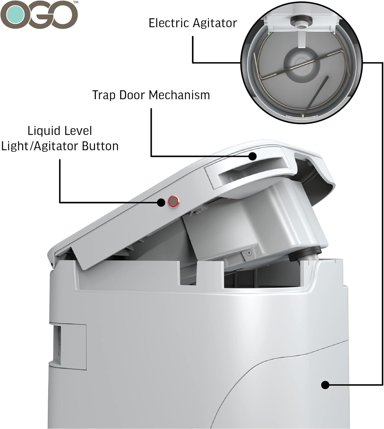 OGO Composting Self Contained Waterless Toilet for RVs, Vanlife, Skoolies, and Tiny Homes with
