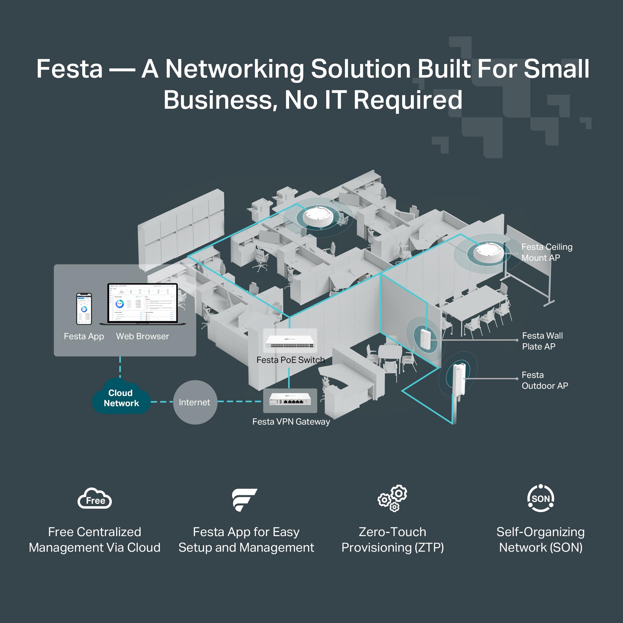 TP-Link Festa F52-Outdoor AC1200 Dual Band Wireless Access Point | Cloud gratuito | Protezione da sovratensioni IP65, 6kV | Alimentato PoE | Rete auto-organizzante | Rete, roaming senza soluzione di