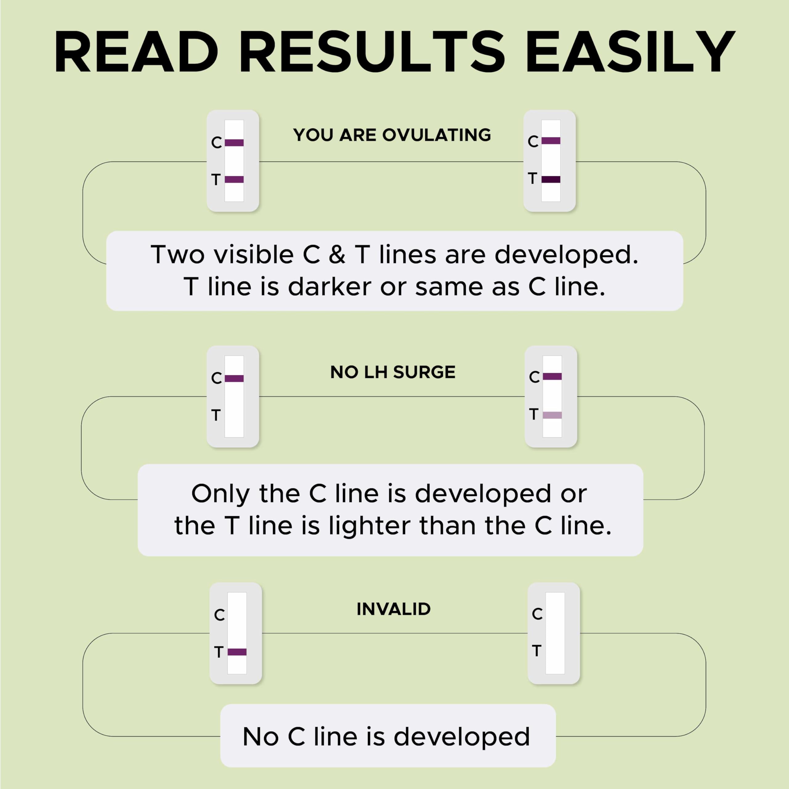 Ovulation and Sperm Count test for Couples planning pregancy | (5 Ovulation + 1 Sperm Count + 1 FREE Pregnancy test) | Results in 5 mins | Easy and Convenient | Free Doctor Advice