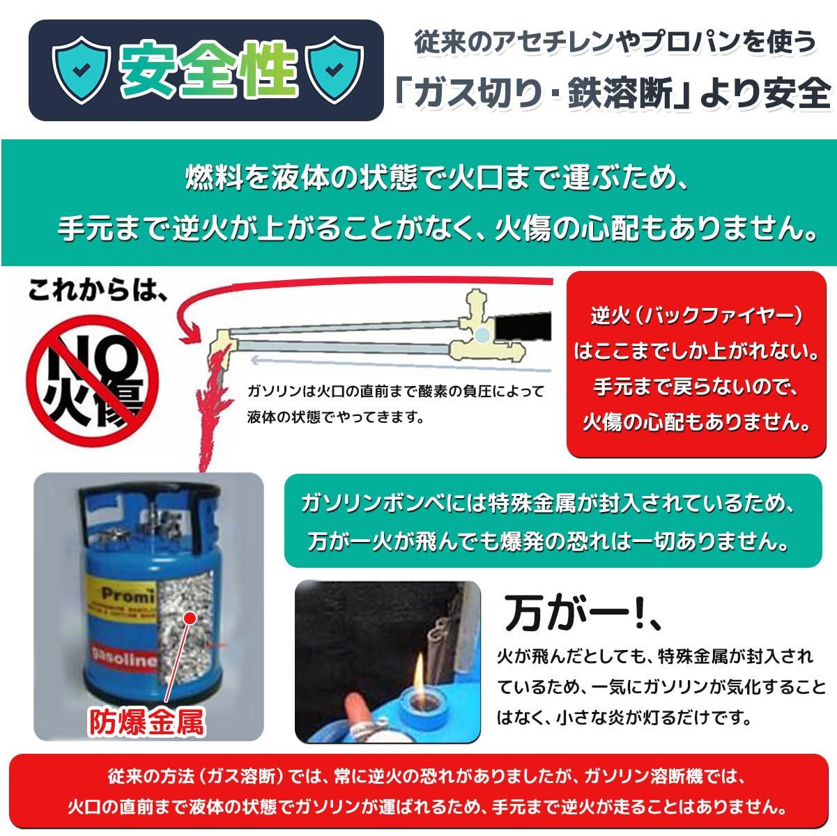 Amazon.co.jp: 無加圧式ガソリン・酸素溶断システム 10L 切断幅3mm 