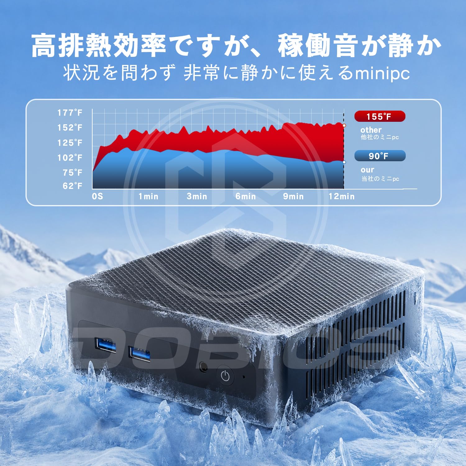 Amazon.co.jp: Dobios ミニpc Windows11 インテル 6500Y（N5095より