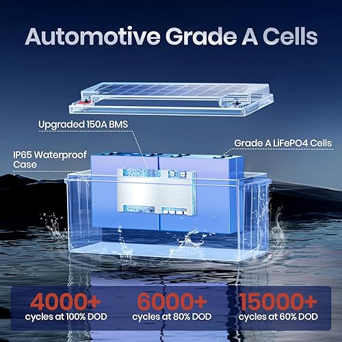 Miniatura 3 de Batería LiFePO4 de 12 V 230 Ah, BMS de 150 A incorporada, salida de potencia máxima de 1920 W y batería de litio de energía de 2944 Wh, 15000 ciclos