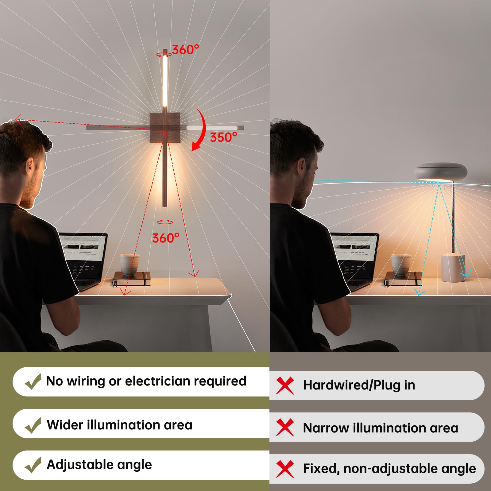 Shenmoyl Battery Operated Wall Sconce Set of 2, 8000mAh Rechargeable Wall Sconces, 3000K-6000K Dimmable, 350°Rotate, Indoor Wall Lights for Bedroom Living Room Bathroom, Black Walnut, 23.6 Inch