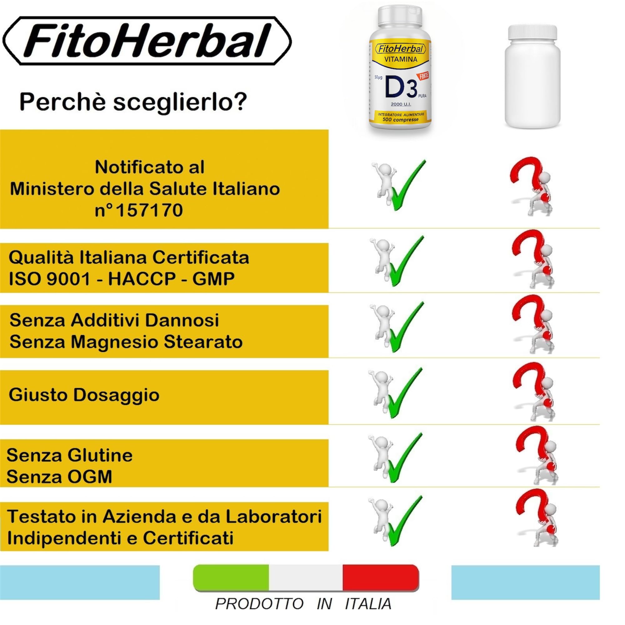 FitoHerbal Vitamina D 2000 UI ALTO DOSAGGIO 500 Compresse, Integratore Vitamina d3 2000 UI Supporto per Ossa Denti Muscoli, Integratori Sistema Immunitario Formato Famiglia, Made in Italy